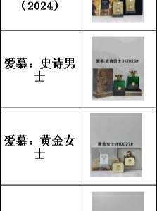 Amouage Available Collection