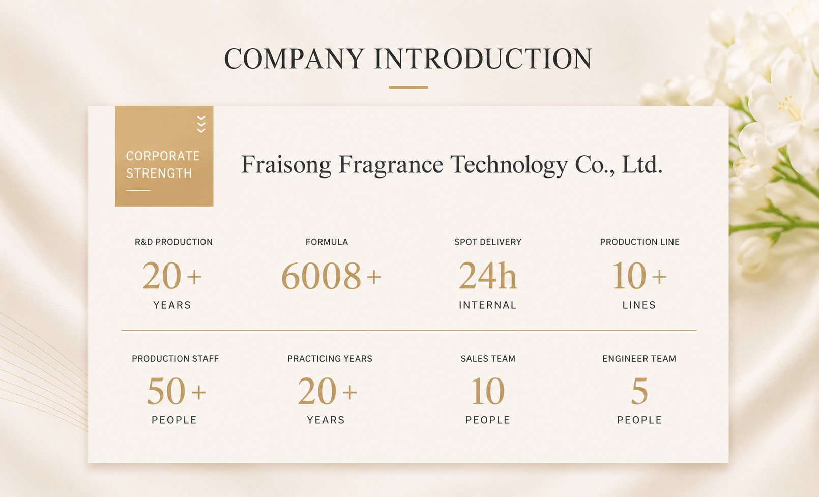 CN Perfume company introduction
