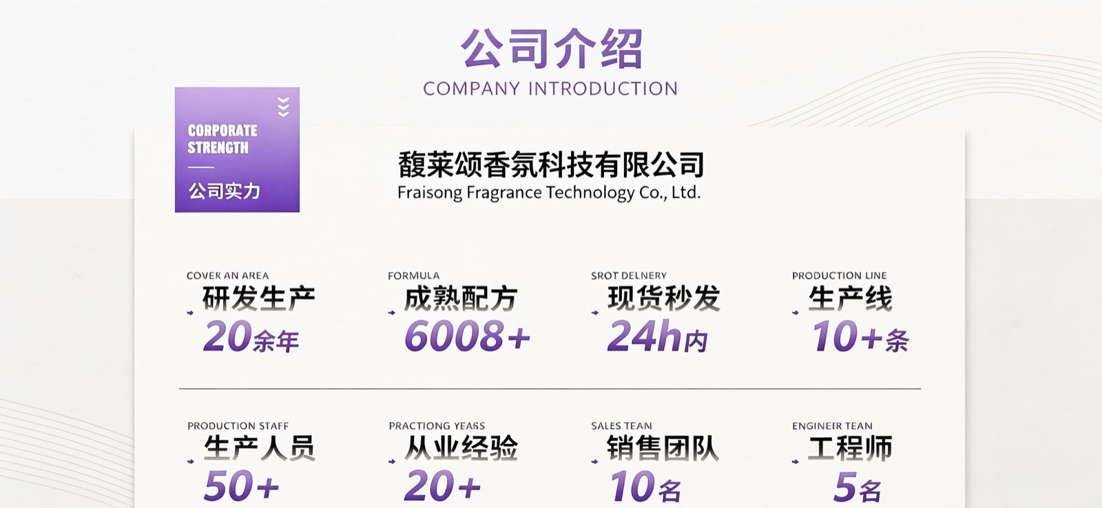 CN Perfume company introduction