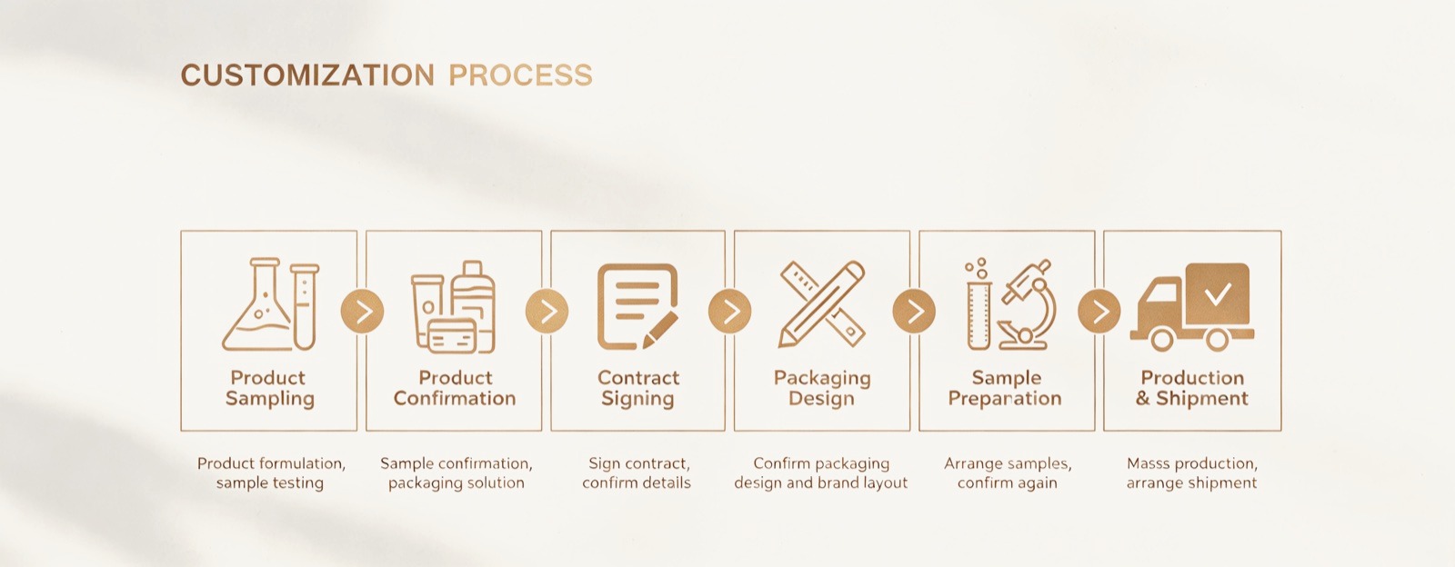 Perfume customization process