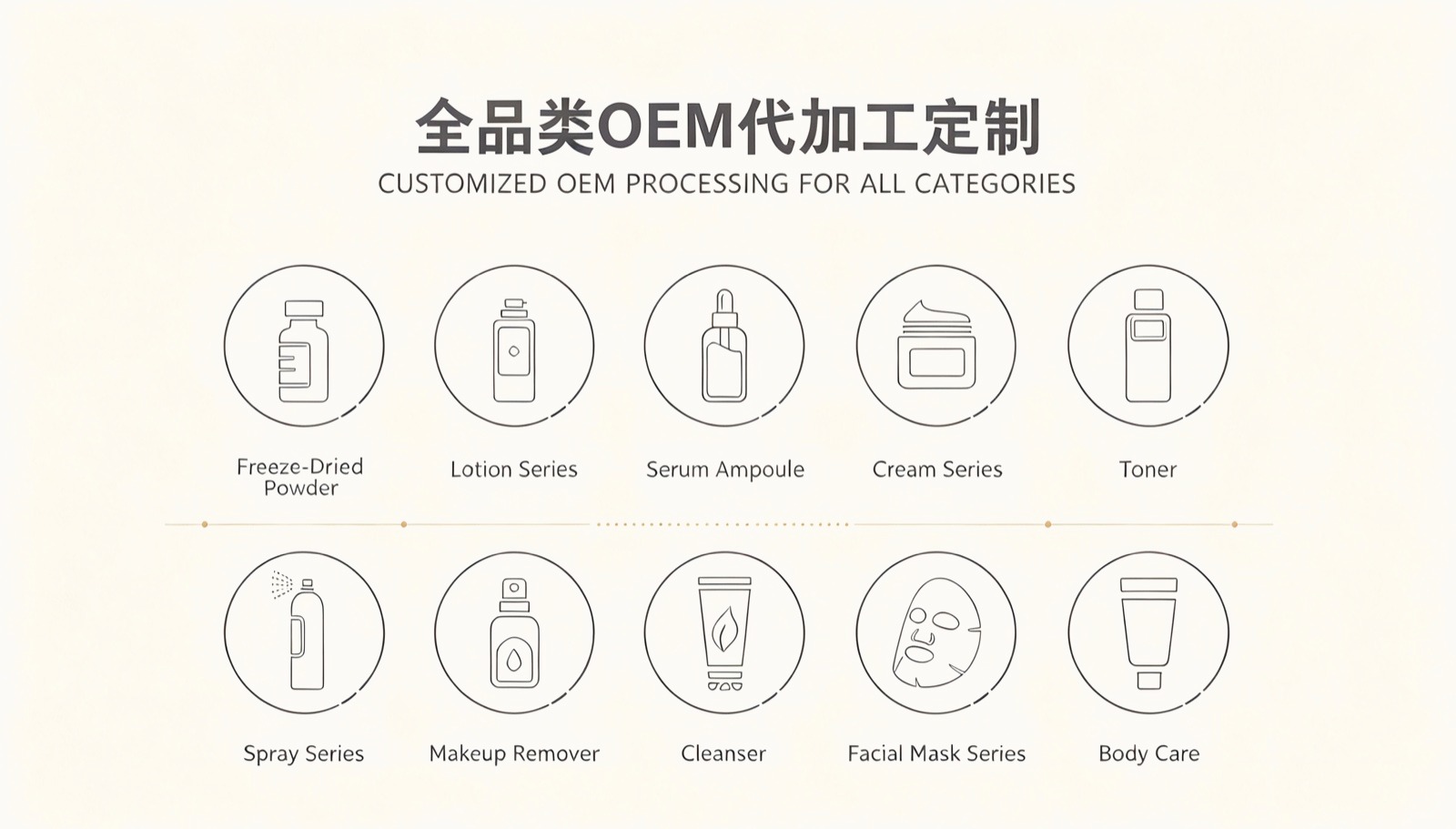 Full-category OEM products