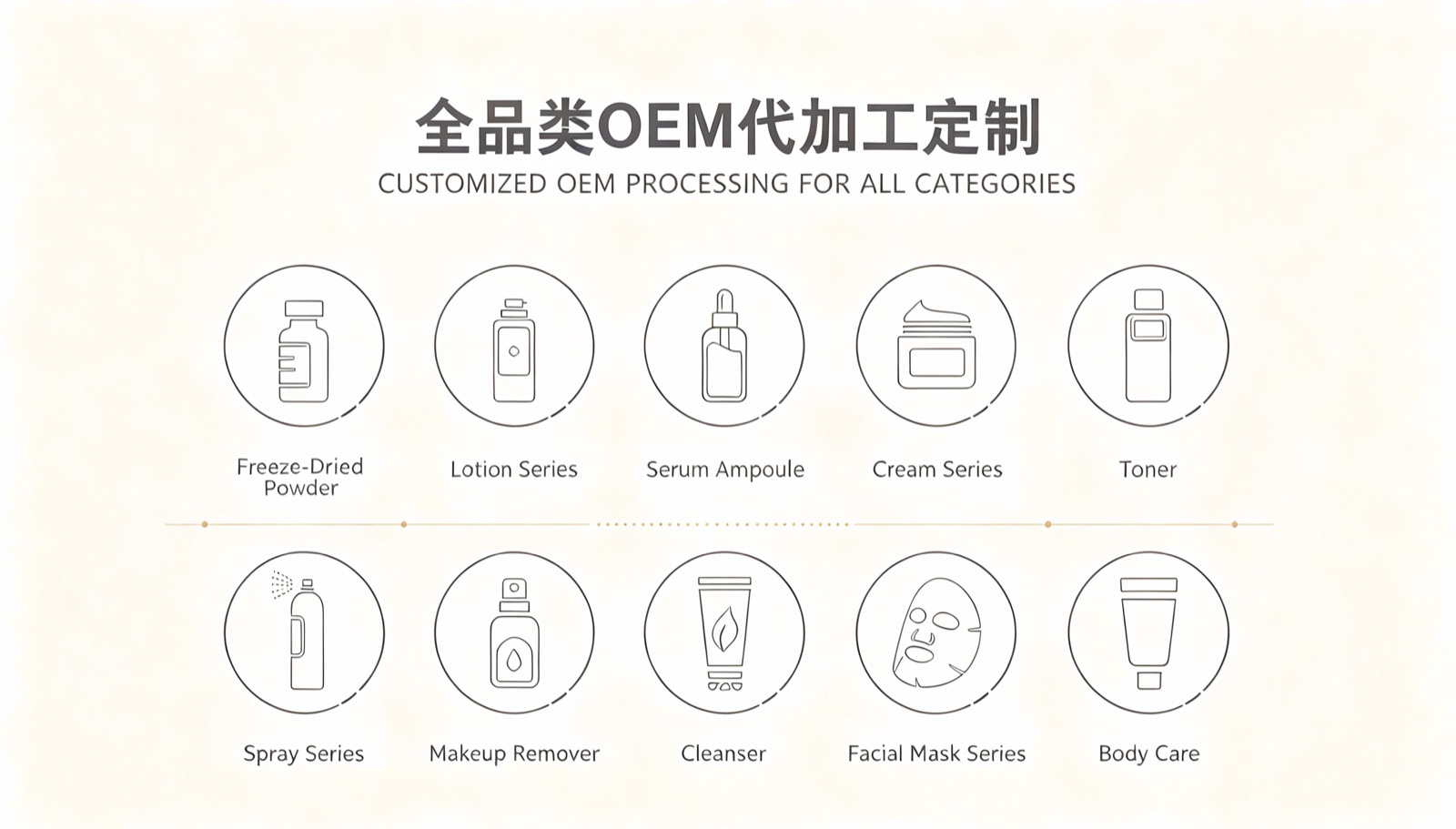 Full-category OEM products