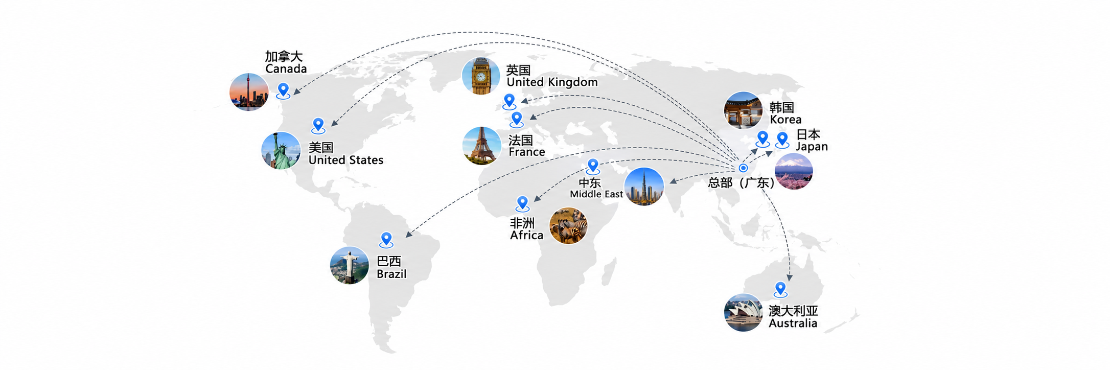 Global sales network