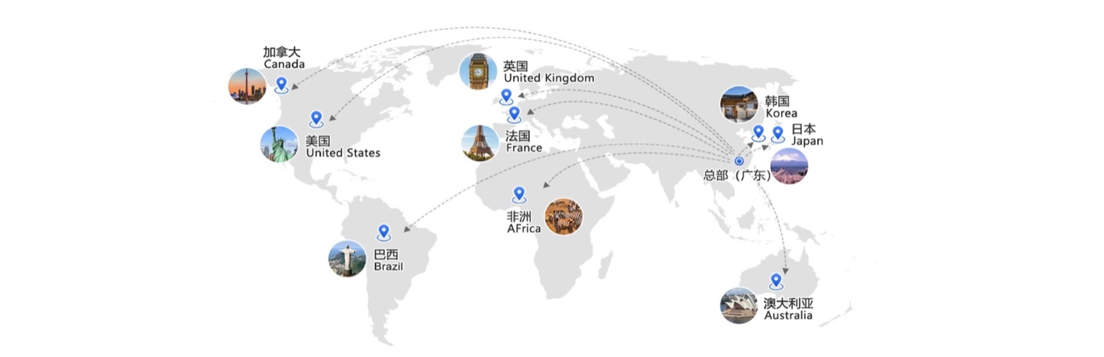 Global sales network